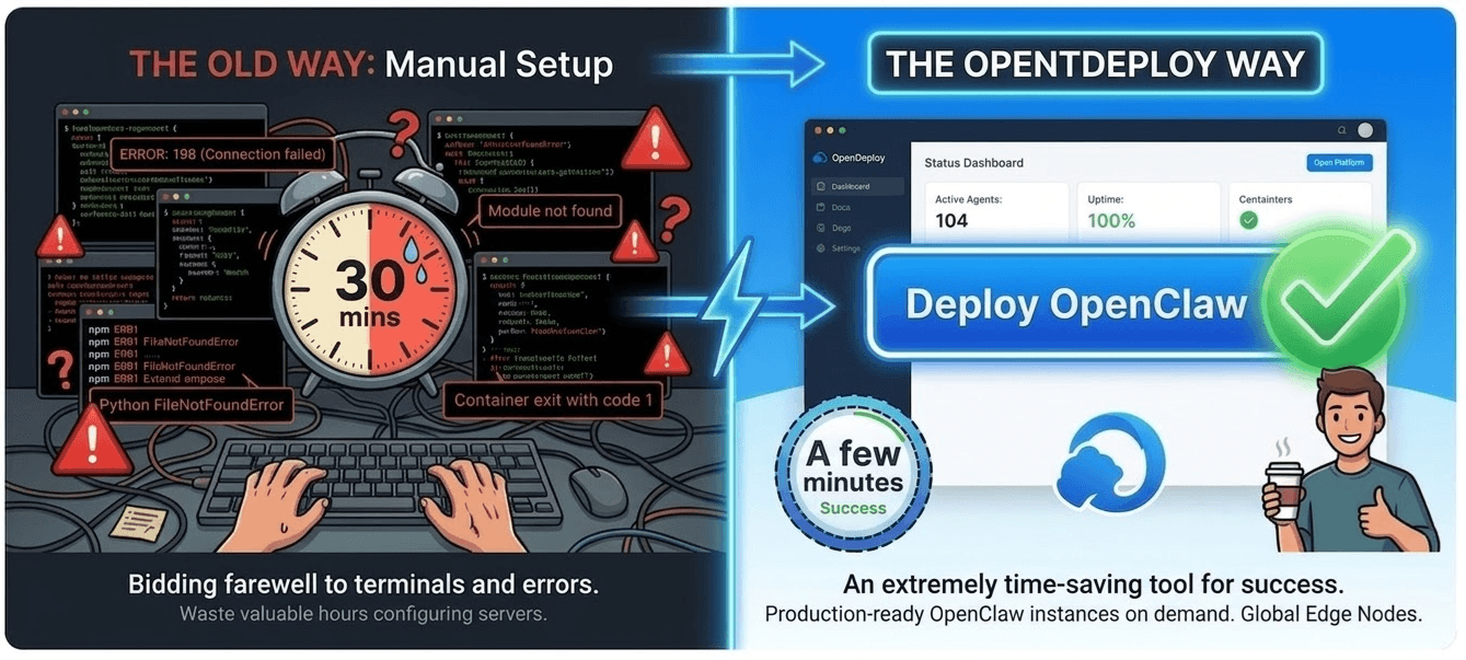 Manual Setup vs OpenDeploy Comparison Chart