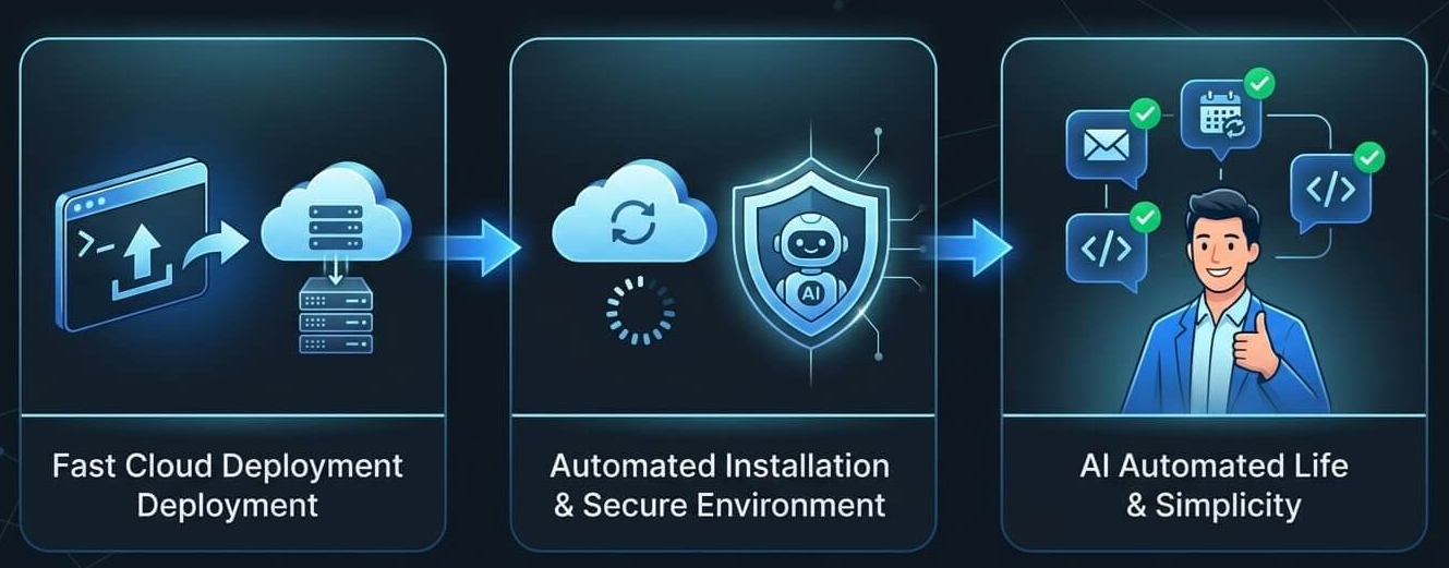 How OpenDeploy Works